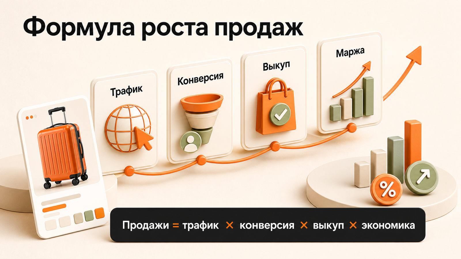 Формула роста продаж на маркетплейсе