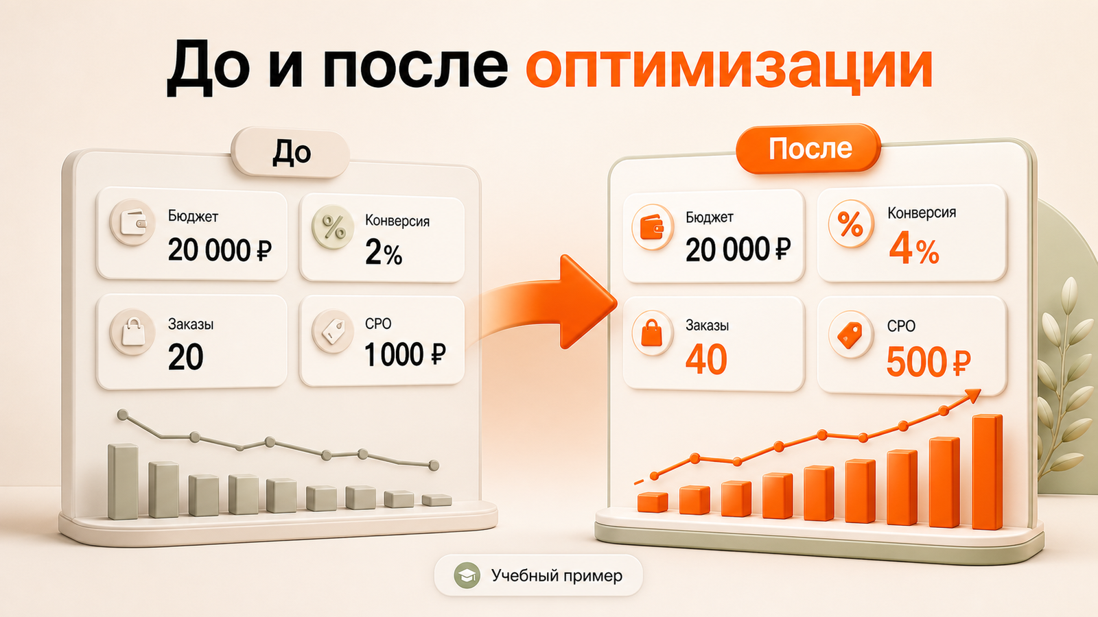 До и после оптимизации карточки